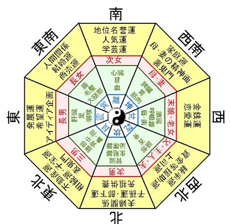 日本の風水|日本風水